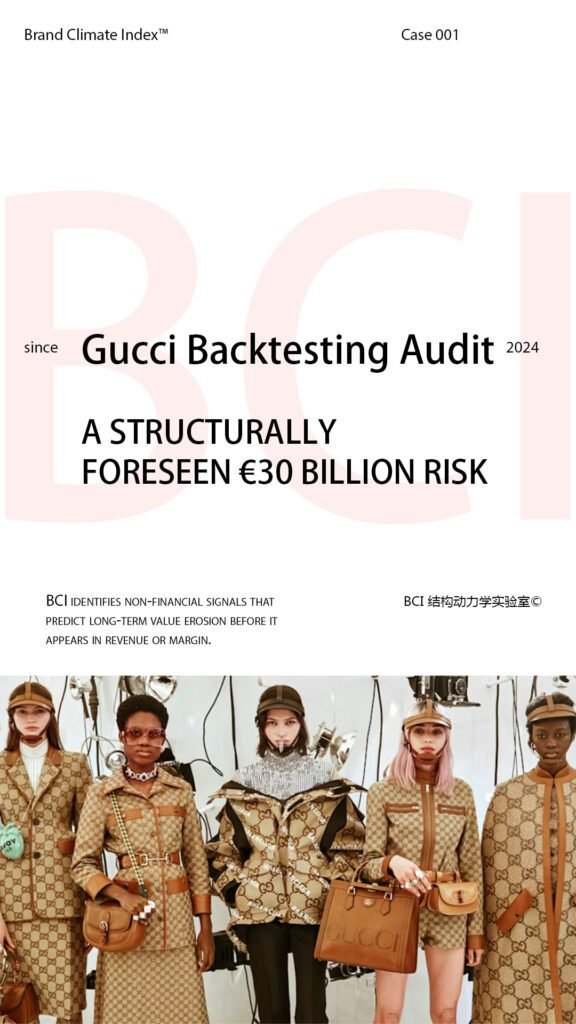回测报告Gucci ig