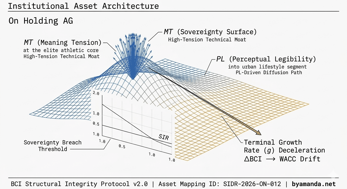 On Holding AG (ON): Terminal Value Sustainability & Structural Entropy ...